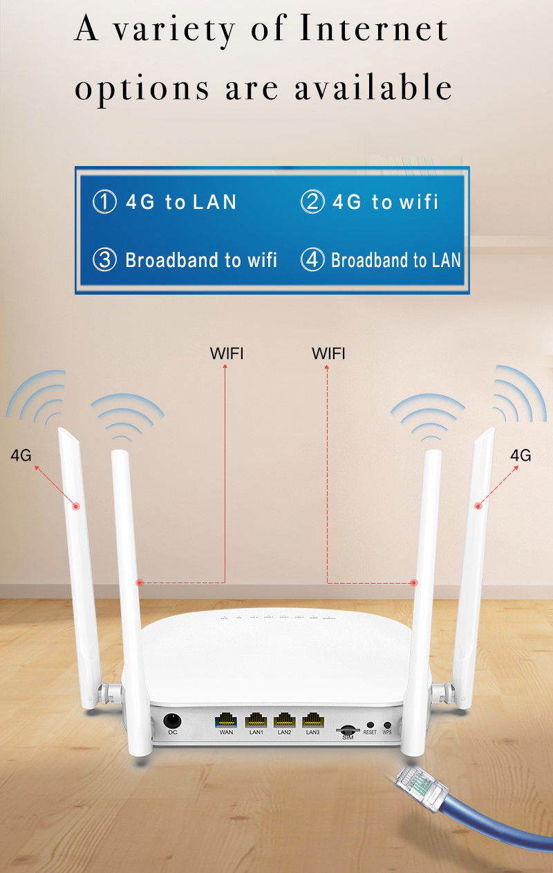 Bộ Phát Wifi 4G CPE H300 – Tốc Độ 300 Mbps, Có 4 Ăng Ten Bộ Phát Wifi 4G CPE H300 – Tốc Độ 300 Mbps, Có 4 Ăng Ten