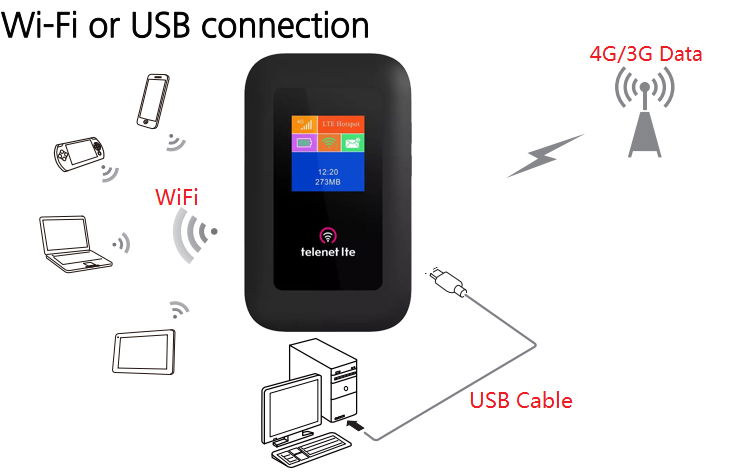 Bộ Phát Wifi 4G Global Travel - Bộ Phát Wifi Quốc Tế Chuyên Dùng Đi Du Lịch Bộ Phát Wifi 4G Global Travel - Bộ Phát Wifi Quốc Tế Chuyên Dùng Đi Du Lịch