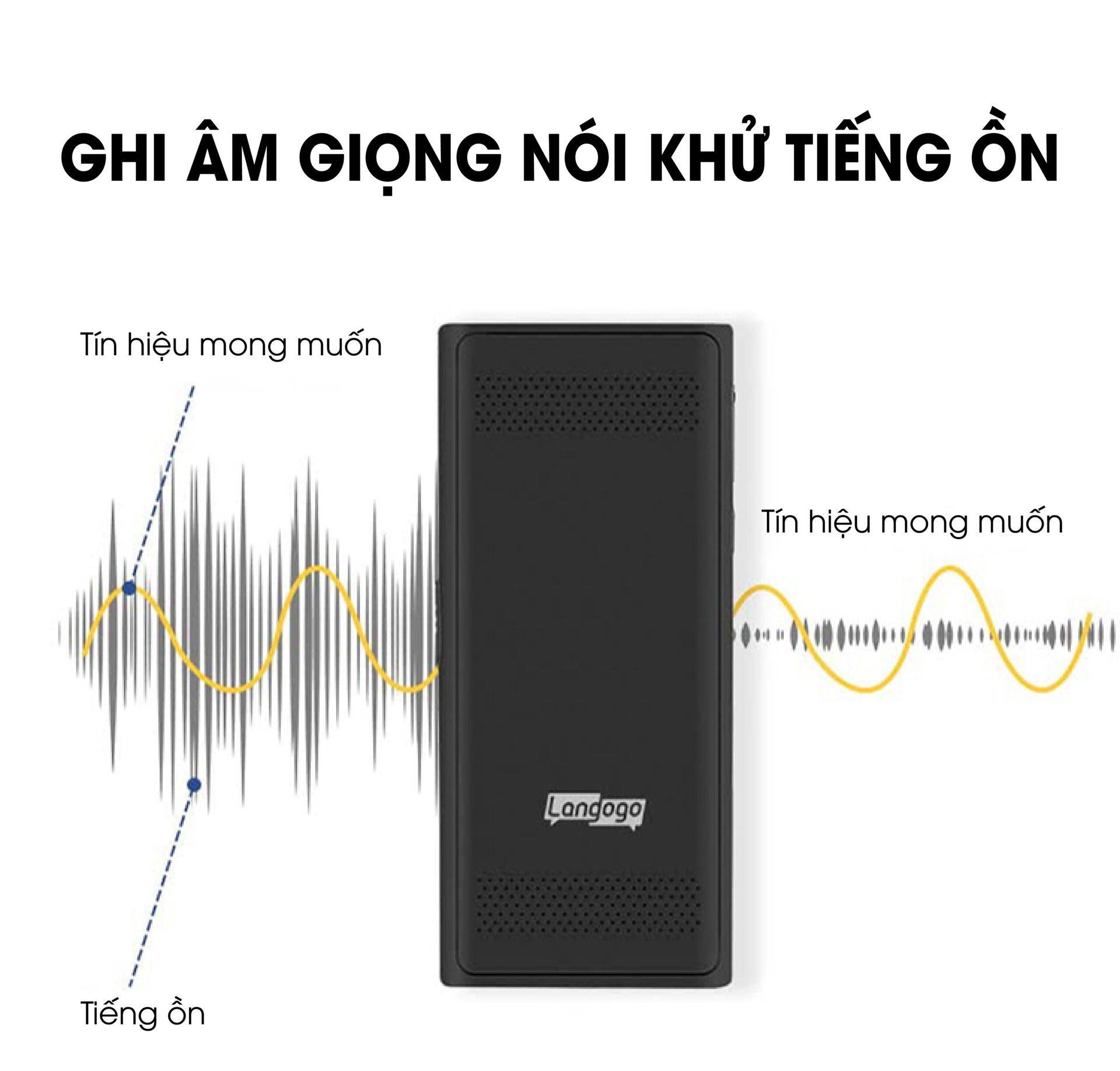 Máy Phiên Dịch Langogo Genesis - Máy Phiên Dịch Hỗ Trợ 100 Ngôn Ngữ, Sản Xuất Bởi Mỹ Máy Phiên Dịch Langogo Genesis - Máy Phiên Dịch Hỗ Trợ 100 Ngôn Ngữ, Sản Xuất Bởi Mỹ