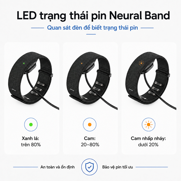 Meta Neural Band Charger