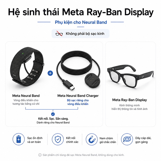 Meta Neural Band Charger