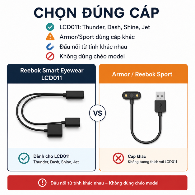 Cáp sạc từ tính USB-C Reebok Smart Eyeglasses