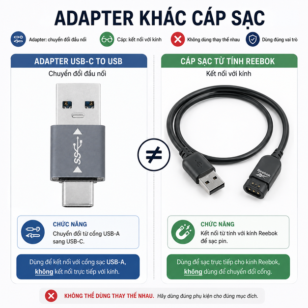 Adapter Lucyd USB-C to USB for Reebok