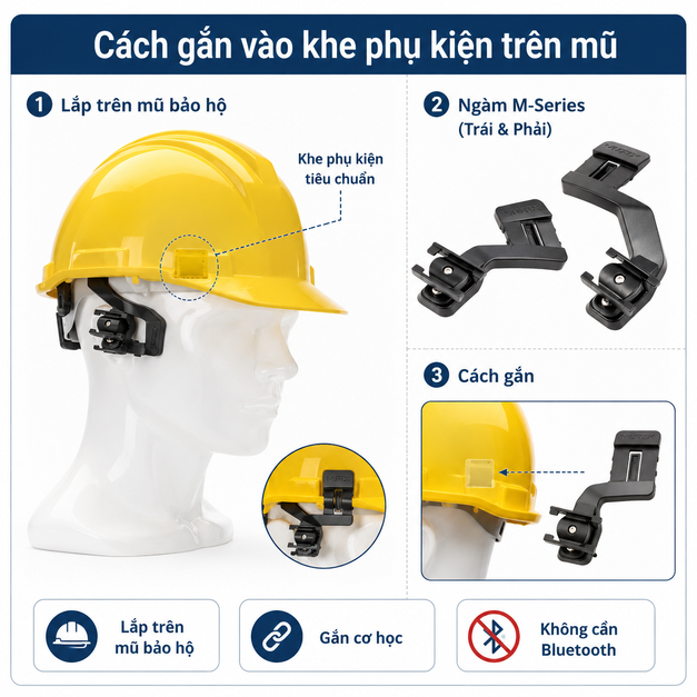 Vuzix M-Series Safety Helmet Mounts