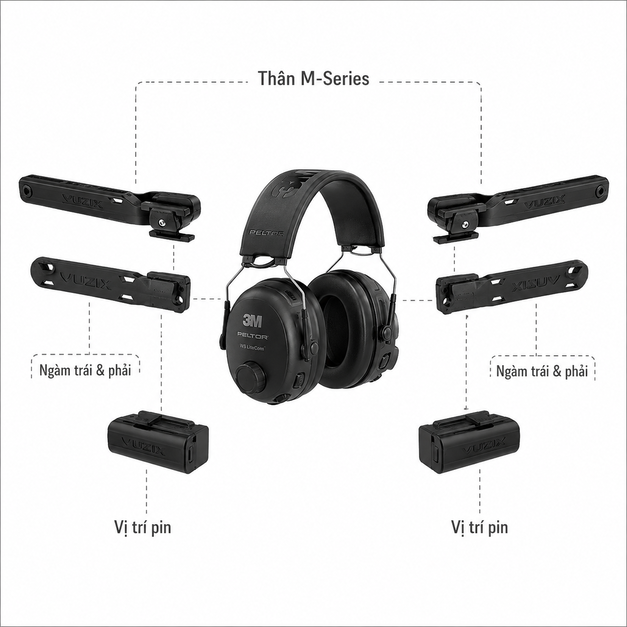 Vuzix Headset Mount, Peltor